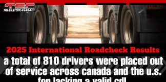 CVSA Releases 2025 International Roadcheck Results Close-up view of two semi-trucks parked side by side with sunlight shining between them. Text overlay reads: “2025 International Roadcheck Results – A total of 810 drivers were placed out of service across Canada and the U.S. for lacking a valid CDL,” with the TruckStopCanada.com logo at the top.