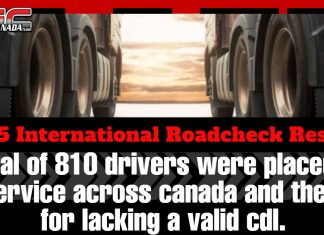 CVSA Releases 2025 International Roadcheck Results Close-up view of two semi-trucks parked side by side with sunlight shining between them. Text overlay reads: “2025 International Roadcheck Results – A total of 810 drivers were placed out of service across Canada and the U.S. for lacking a valid CDL,” with the TruckStopCanada.com logo at the top.
